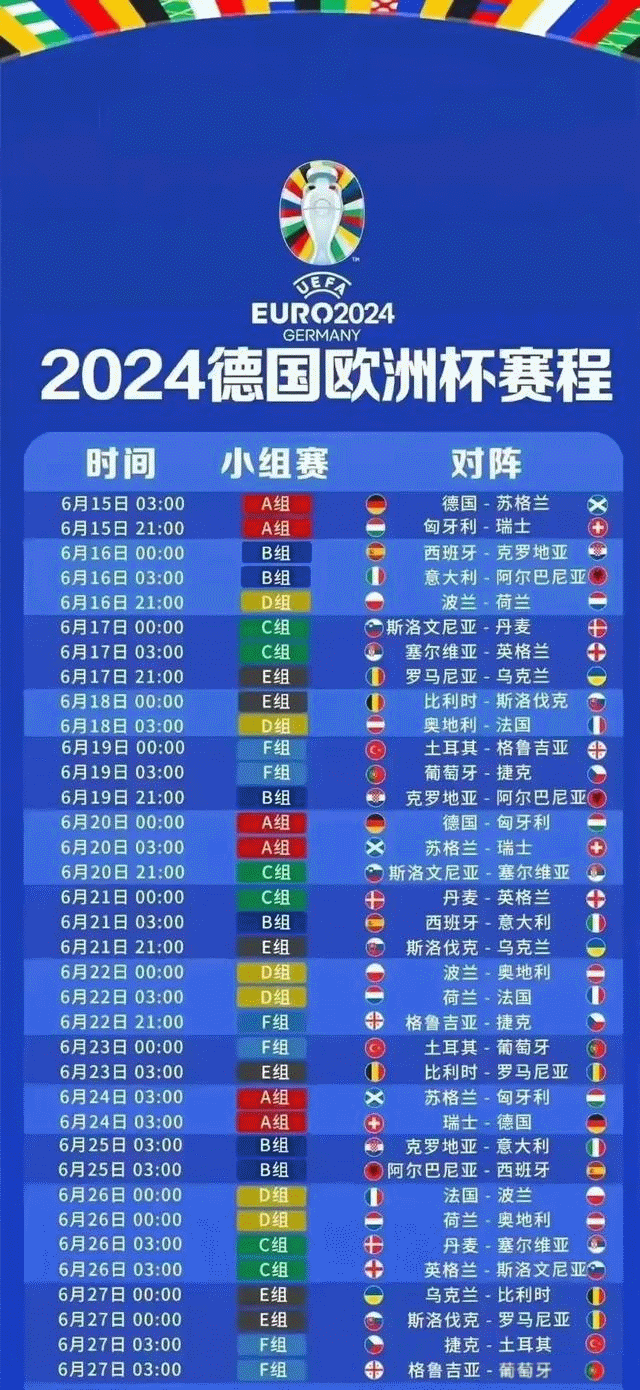 2024欧锦赛赛程