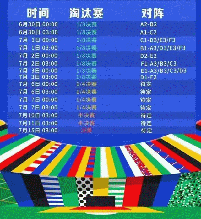 2024欧洲杯晋级路线图