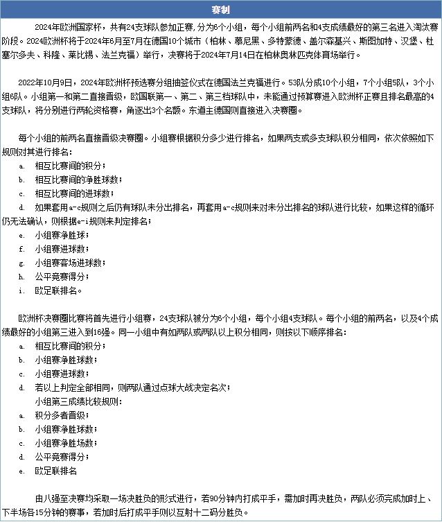 2024欧洲杯分组赛赛制