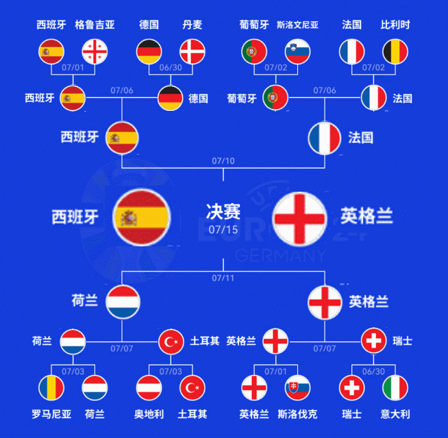 2024欧洲杯决赛